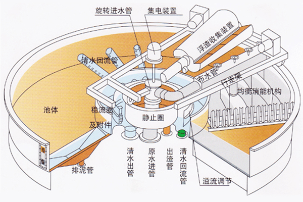 600浅层气浮结构.jpg